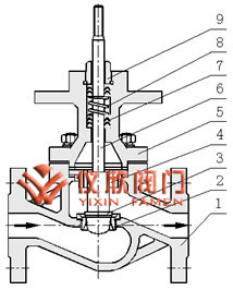 電動(dòng)單座調節閥