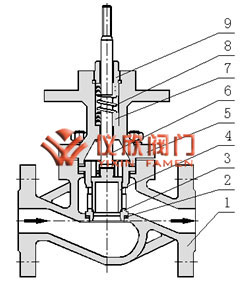 電動(dòng)套筒調節閥