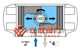 AT氣動(dòng)執行器雙作用原理圖