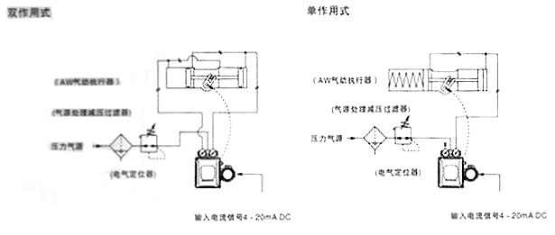 AW氣動(dòng)執行器