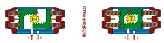 GT型氣動(dòng)執行器