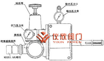HEP型電氣閥門(mén)定位器