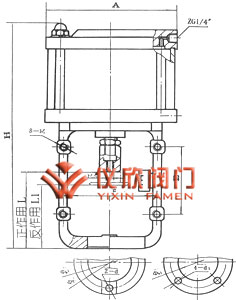 氣動(dòng)活塞式執行機構